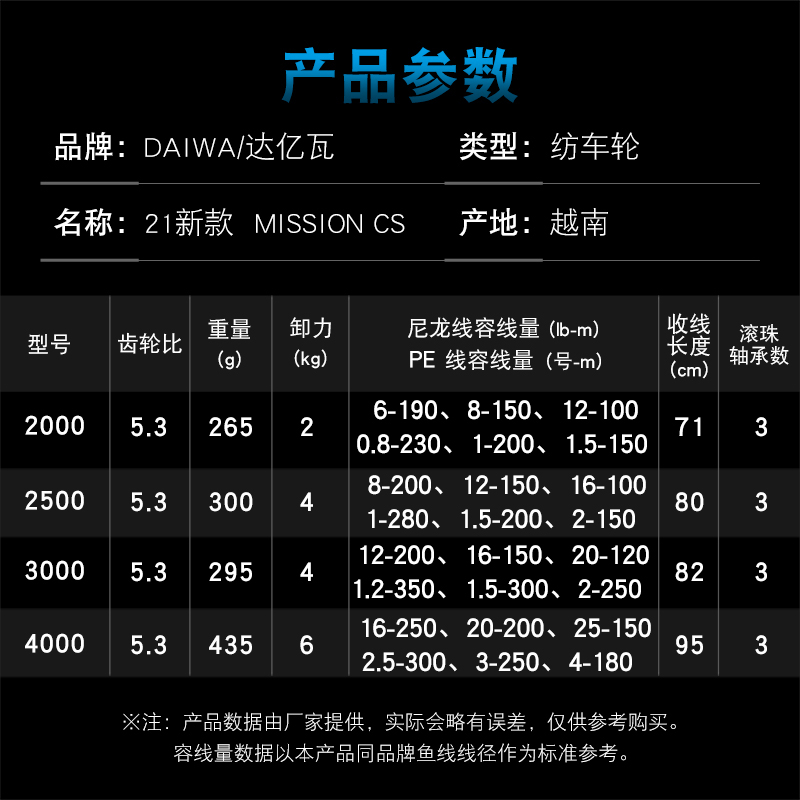 DAIWA Fishing Reel MISSION CS  - огляд і ціна Daiwa Reel Bg