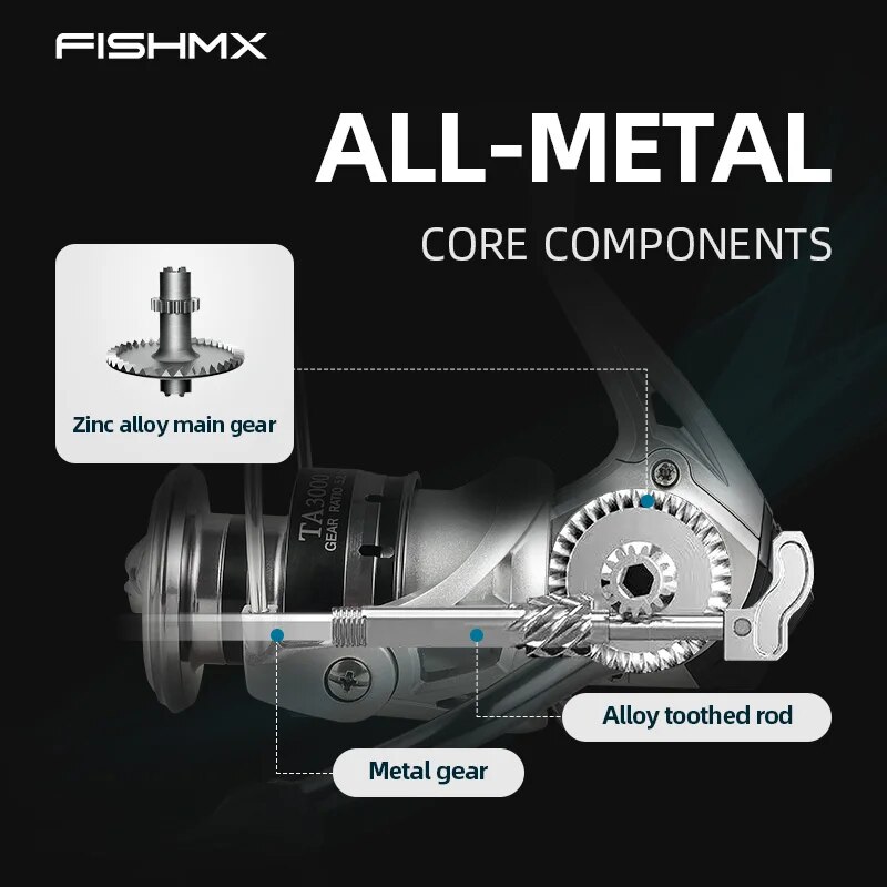 FishMX Spinning Fishing Reel U - огляд і ціна Penn Reel Battle